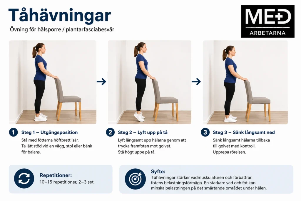 Kontrollerade tåhävningar för att stärka vad och fot samt förbättra belastningstoleransen vid hälsporre.